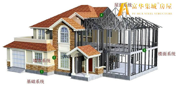 湛江轻钢房屋的建造过程和施工工序